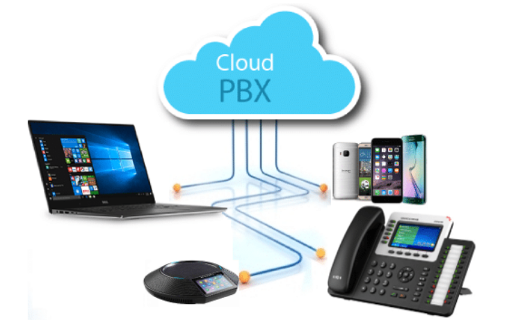 Understanding PBX and Cloud PBX